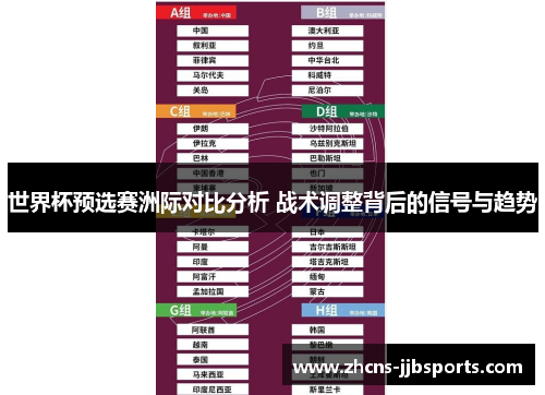 世界杯预选赛洲际对比分析 战术调整背后的信号与趋势 世界杯预选赛洲际对比分析 战术调整背后的信号与趋势