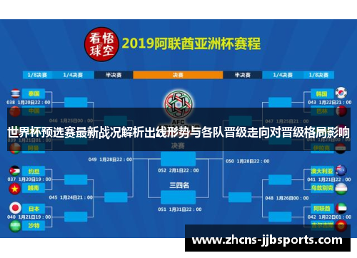 世界杯预选赛最新战况解析出线形势与各队晋级走向对晋级格局影响 世界杯预选赛最新战况解析出线形势与各队晋级走向对晋级格局影响