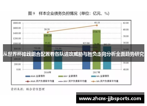 从世界杯锋线组合配置看各队进攻威胁与胜负走向分析全面趋势研究 从世界杯锋线组合配置看各队进攻威胁与胜负走向分析全面趋势研究
