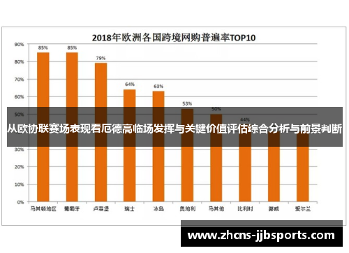从欧协联赛场表现看厄德高临场发挥与关键价值评估综合分析与前景判断 从欧协联赛场表现看厄德高临场发挥与关键价值评估综合分析与前景判断