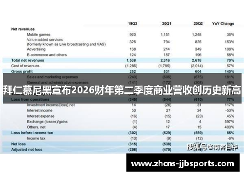 拜仁慕尼黑宣布2026财年第二季度商业营收创历史新高