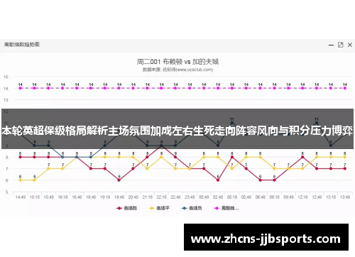 本轮英超保级格局解析主场氛围加成左右生死走向阵容风向与积分压力博弈 本轮英超保级格局解析主场氛围加成左右生死走向阵容风向与积分压力博弈