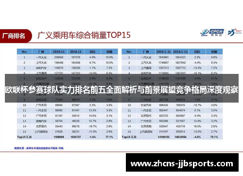 欧联杯参赛球队实力排名前五全面解析与前景展望竞争格局深度观察